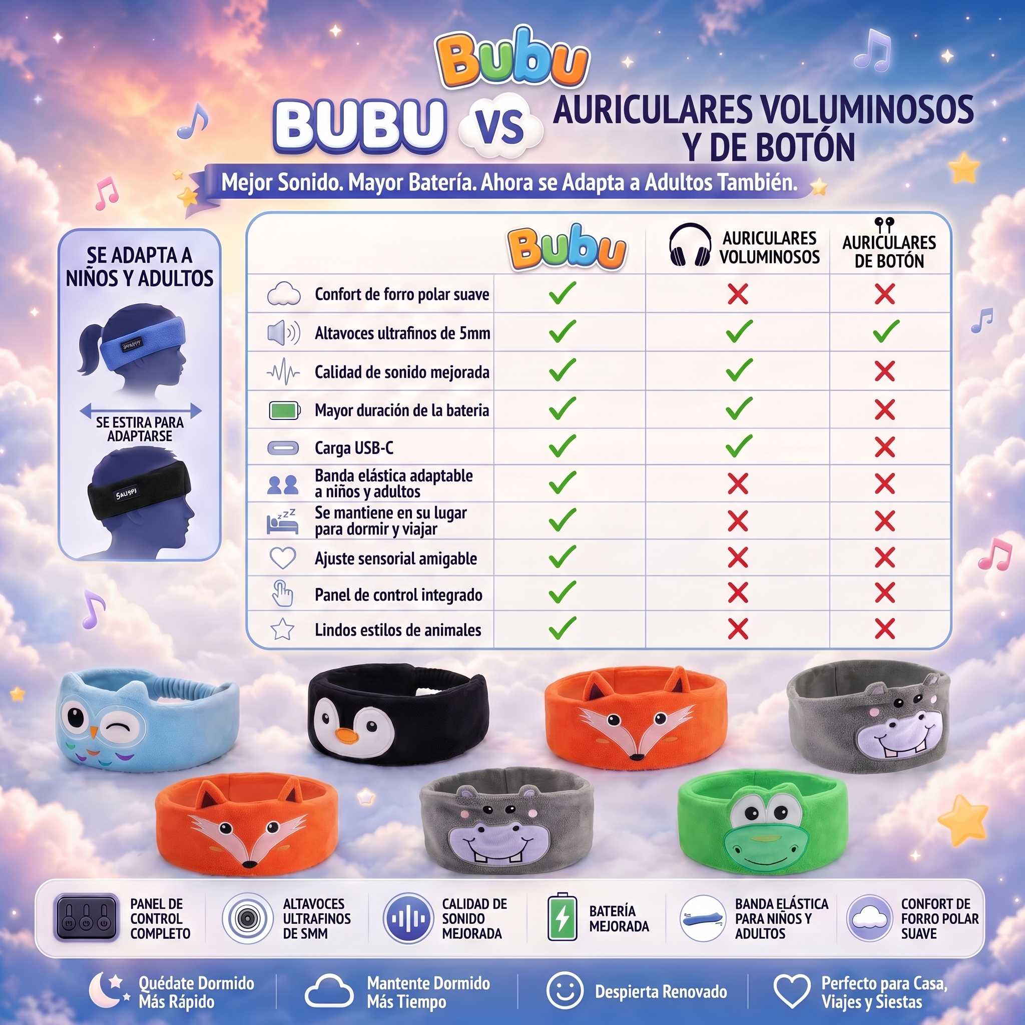 Infografía características Bubu