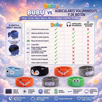 Infografía características Bubu